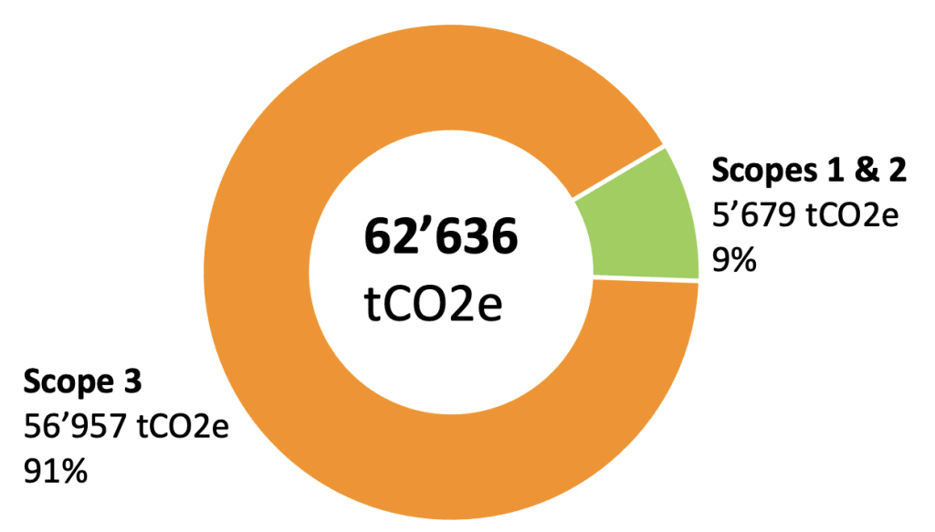 graphique bilan carbone 2023